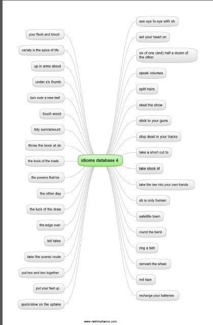 IELTS vocabulary